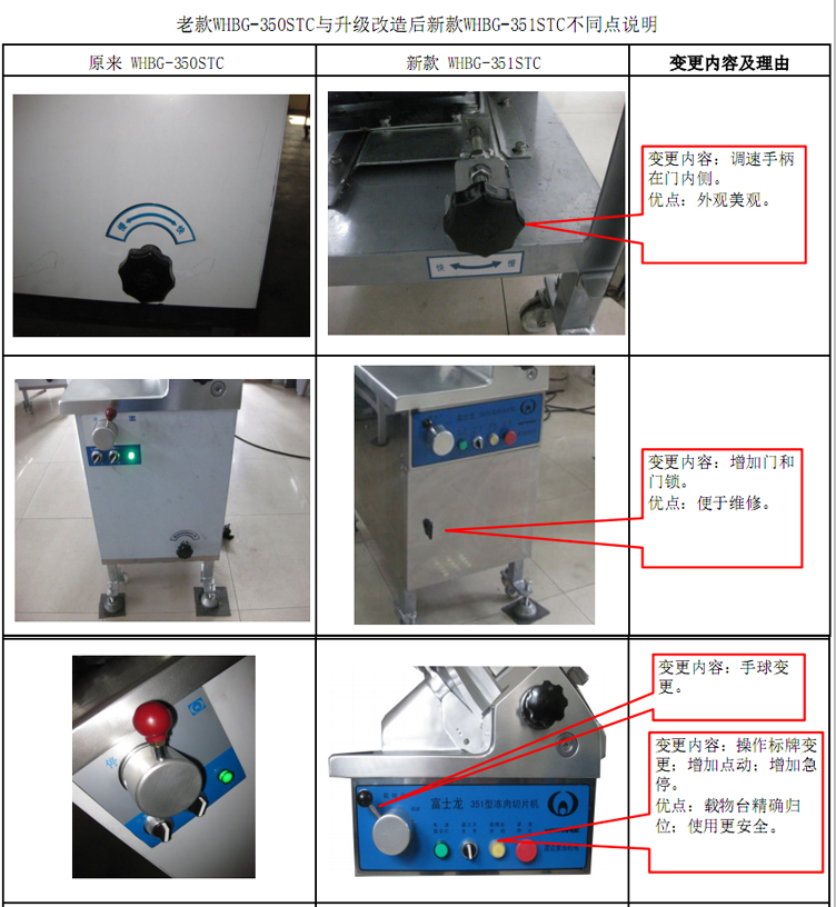 渡边富士龙商用切片机WHBG-351STC